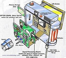 Bunker hill security dvr 8 cameras setup instructions