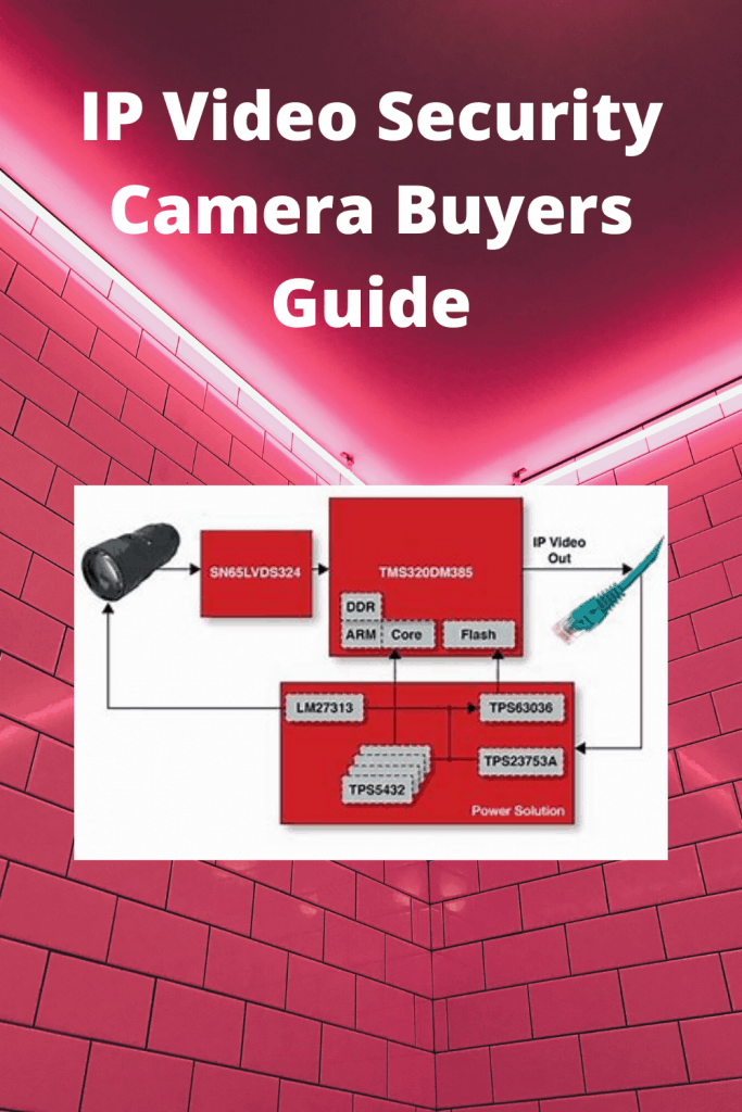 IP Video Security Camera Buyers Guide